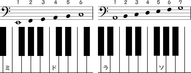 ミ～ド ／ ラ～ソの小節ピアノ図