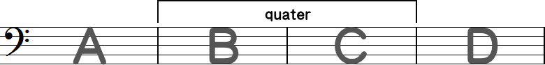 quater（クアテル）の4小節