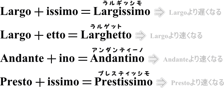 Largissimo・Larghetto・Andantino・Prestissimoの説明画像