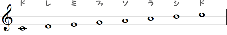 ト音記号（ヴァイオリン譜表）の小節