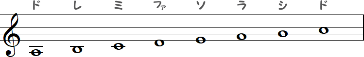 ト音記号（小ヴァイオリン譜表）の小節