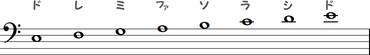 ヘ音記号（低バス譜表）の小節