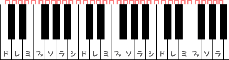 ピアノの半音図