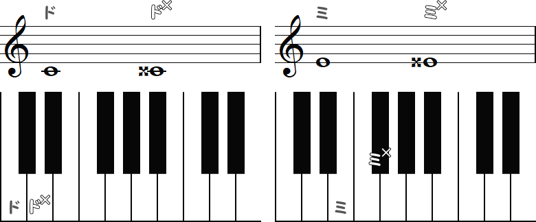 ドのダブルシャープとミのダブルシャープのピアノ図