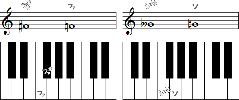 ファのナチュラルとソのナチュラルのピアノ図