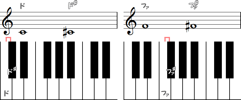 ド→ド♯ ／ ファ→ファ♯のピアノ図