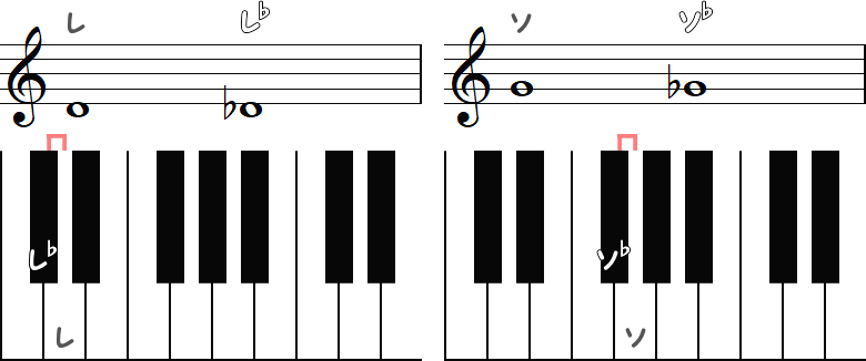 レ→レ♭ ／ ソ→ソ♭のピアノ図