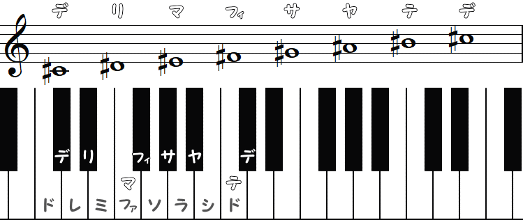 嬰音の唱法の小節とピアノ図