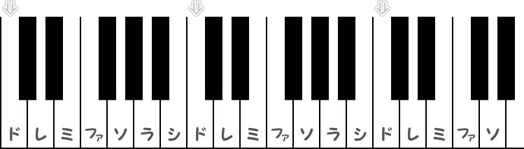 ハ長調（Cメジャー）のピアノ図