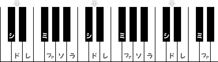 二長調（Dメジャー）の階名ピアノ図
