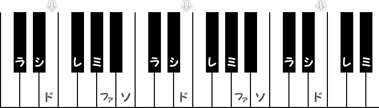 ホ長調（Fメジャー）の階名ピアノ図