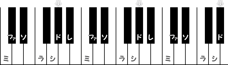 嬰ト長調（G♯メジャー）／ 変イ長調（A♭メジャー）の階名ピアノ図