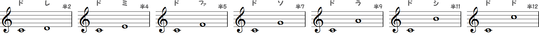 ハ長調のドを基準とする音程の7小節