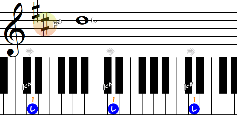 一番右の#がドの小節とピアノ図