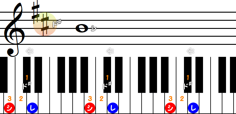 レから半音3つ下のシの小節とピアノ図
