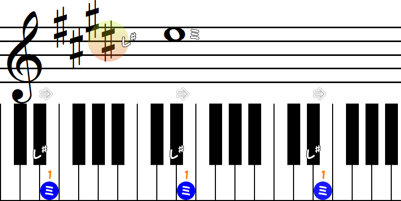 一番右の♯がレの小節とピアノ図