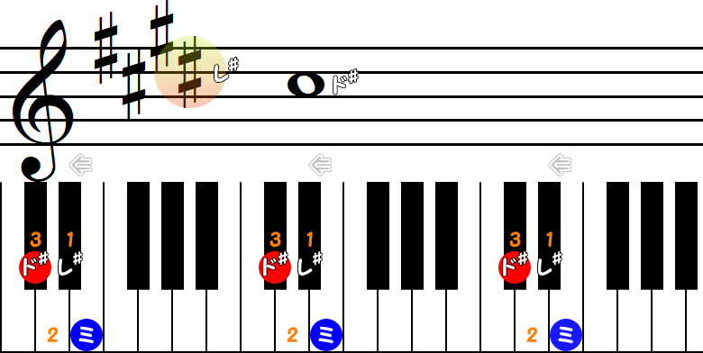 ミから半音3つ下のド♯の小節とピアノ図