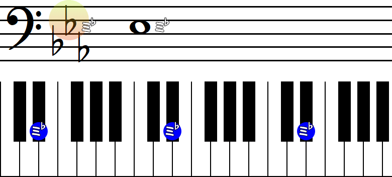 最後から2番目の♭がミの小節とピアノ図