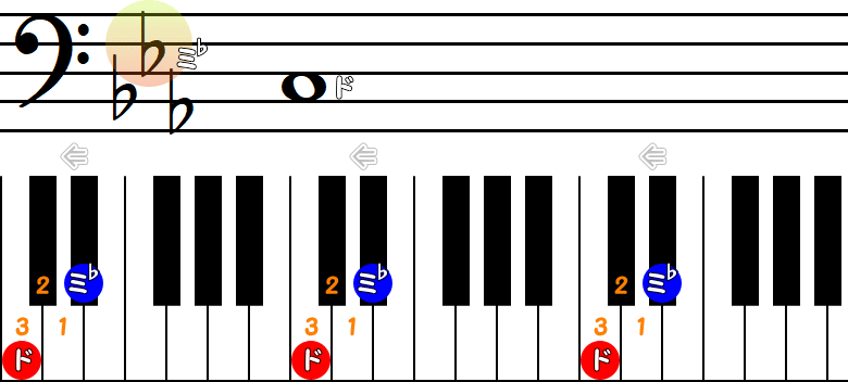 ミ♭から半音3つ下のドの小節とピアノ図