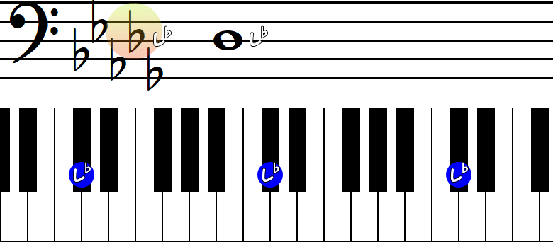 最後から2番目の♭がレの小節とピアノ図