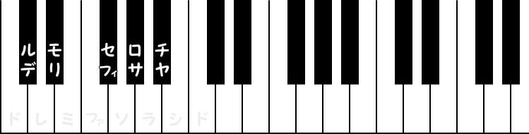 被っている音1のピアノ図
