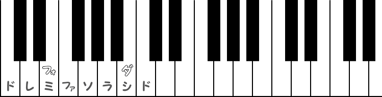 被っている音2のピアノ図
