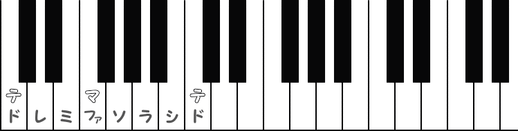 被っている音3のピアノ図