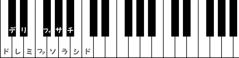 西塚式ドレミ固定音名唱のピアノ図