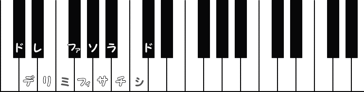 嬰ハ長調（C♯メジャー）／ 変二長調（D♭メジャー）の階名ピアノ図