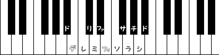 嬰イ長調（A♯メジャー）／ 変ロ長調（B♭メジャー）の階名ピアノ図