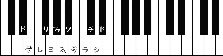 嬰ニ長調（D♯メジャー）／ 変ホ長調（E♭メジャー）の階名ピアノ図