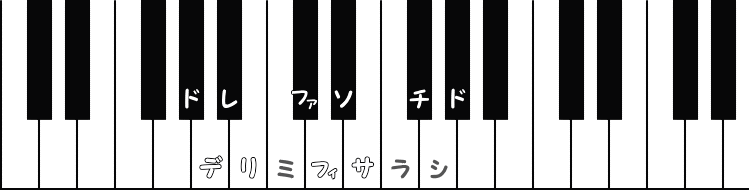 嬰ト長調（G♯メジャー）／ 変イ長調（A♭メジャー）の階名ピアノ図