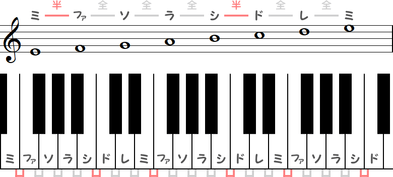 ホ長調ではない音程のピアノ図