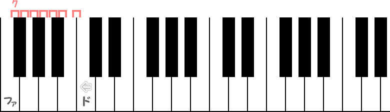 ドから半音7つ低いファのピアノ図