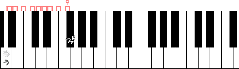 ラから半音9つ高いファ♯のピアノ図