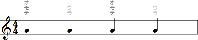 4分音符の表拍と裏拍の小節
