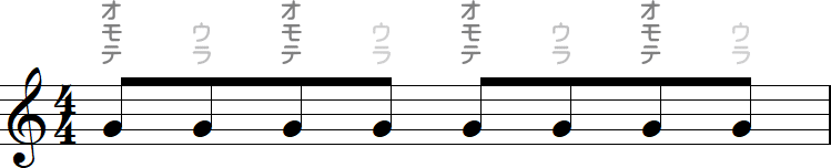 8分音符の表拍と裏拍の小節