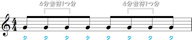 8分音符のリズム1小節