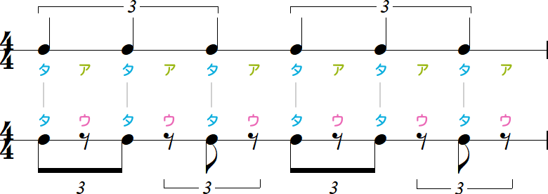 2拍3連符と1拍3連符（音符と休符が交互）のリズム小節